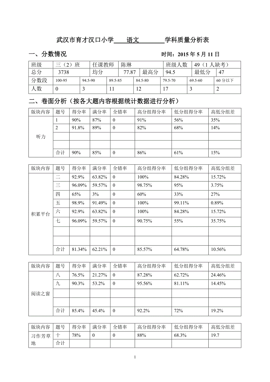 陈琳20150511三上语文学科质量分析表_第1页