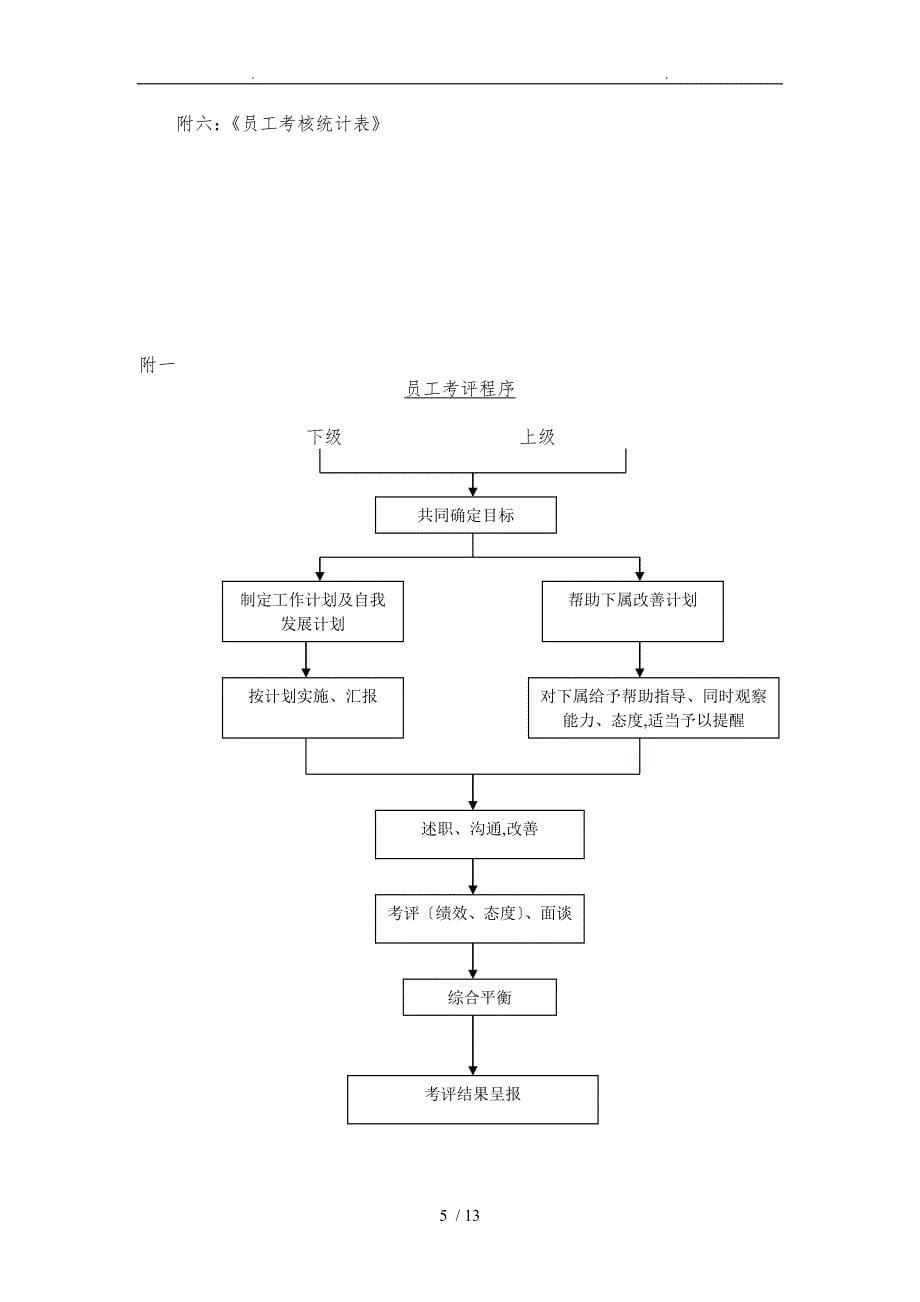 员工考评管理办法_第5页