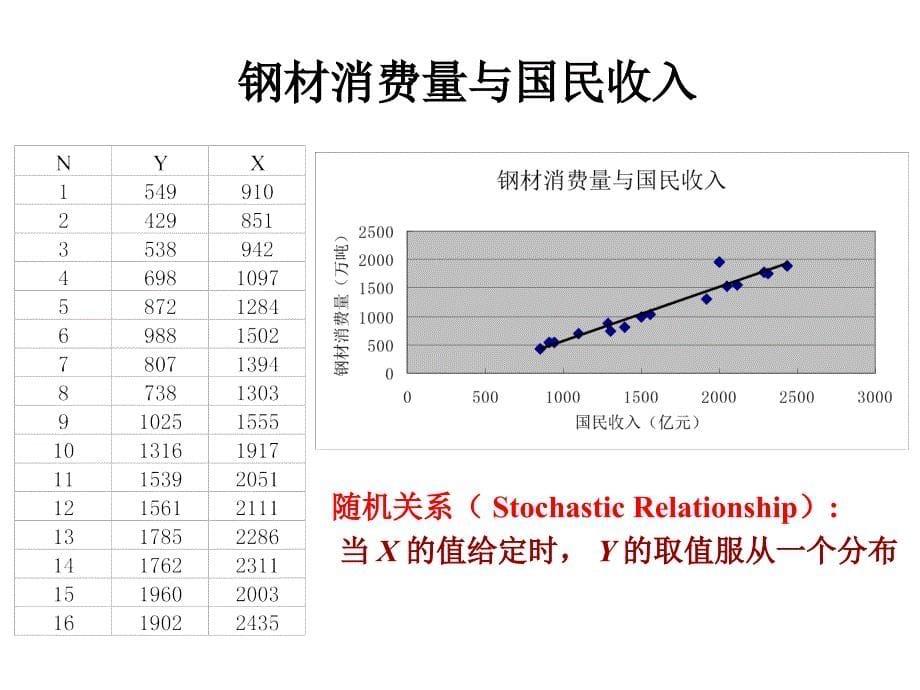 第八部分相关分析与一元线回归模型_第5页