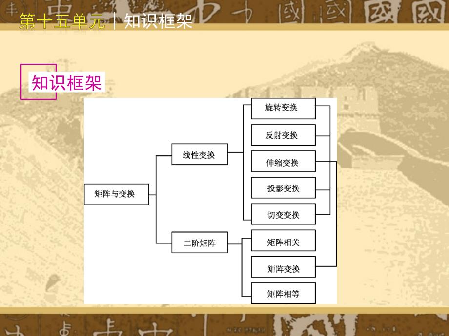 二阶矩阵与平面图形的变换课件_第2页