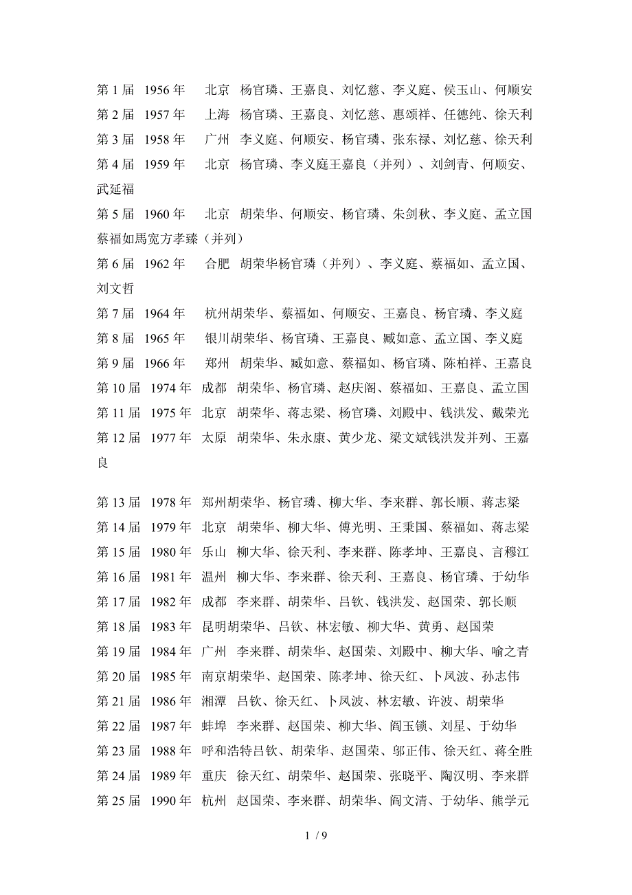 象棋冠军Word_第1页