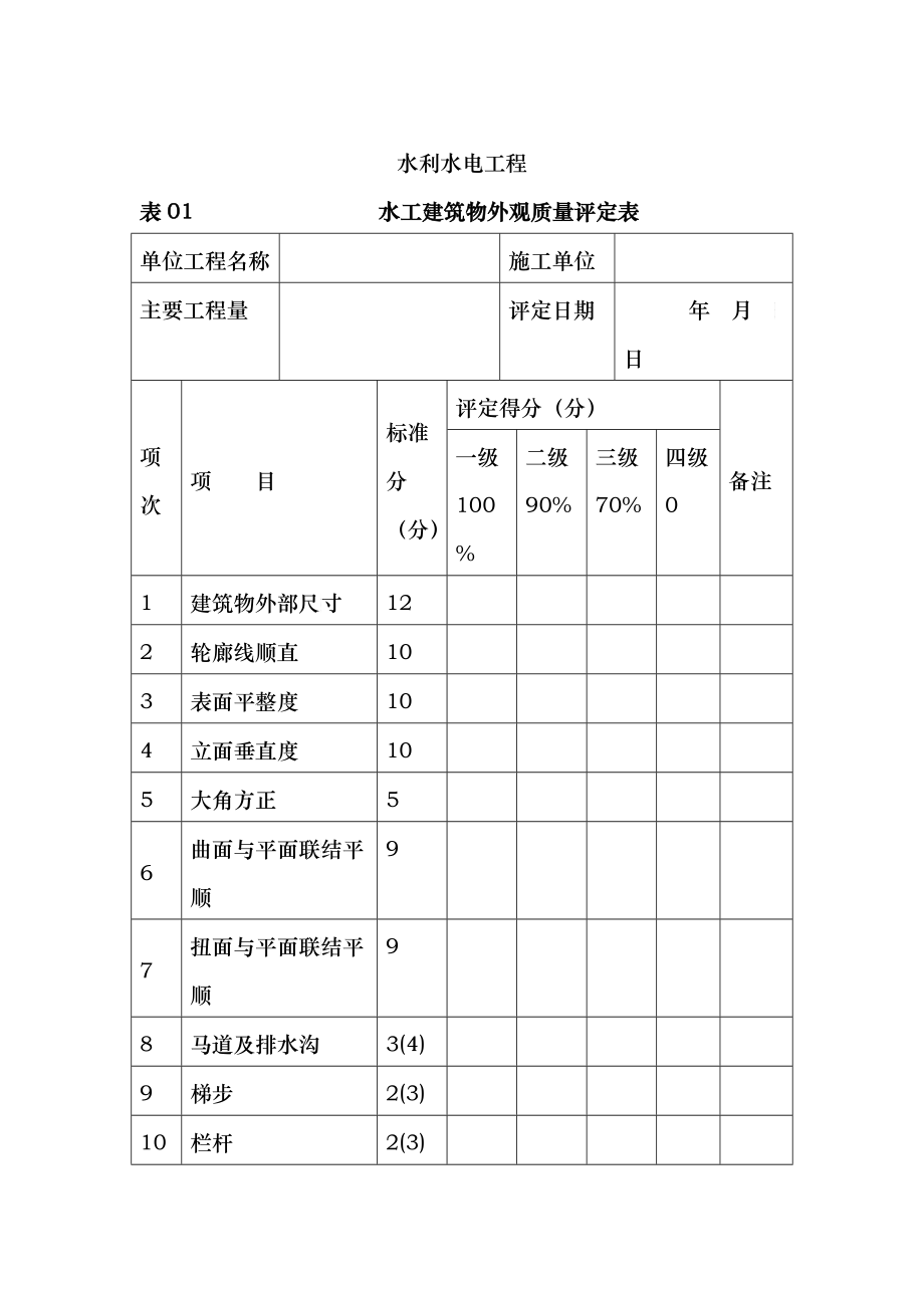 水利水电工程质量评定用表(空表)_第1页