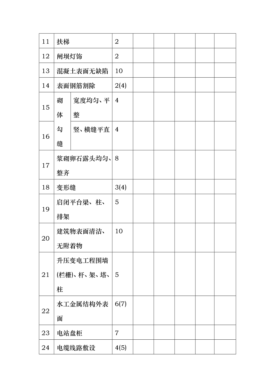 水利水电工程质量评定用表(空表)_第2页