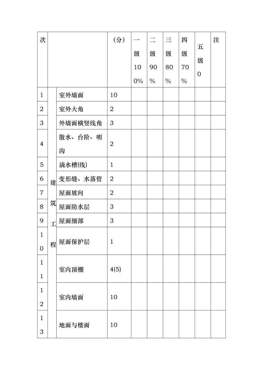 水利水电工程质量评定用表(空表)_第4页