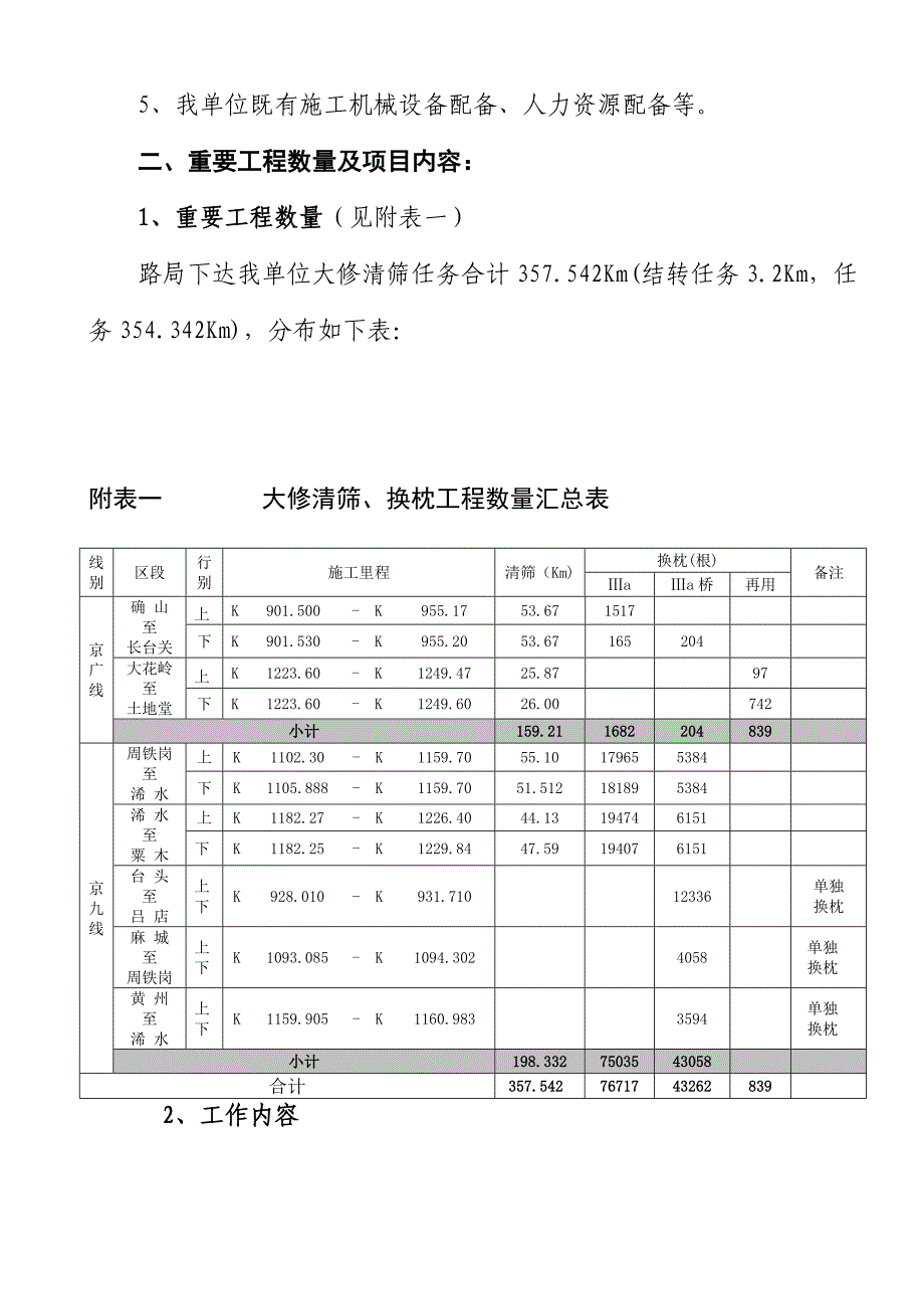 大修清筛换枕综合施工组织设_第4页