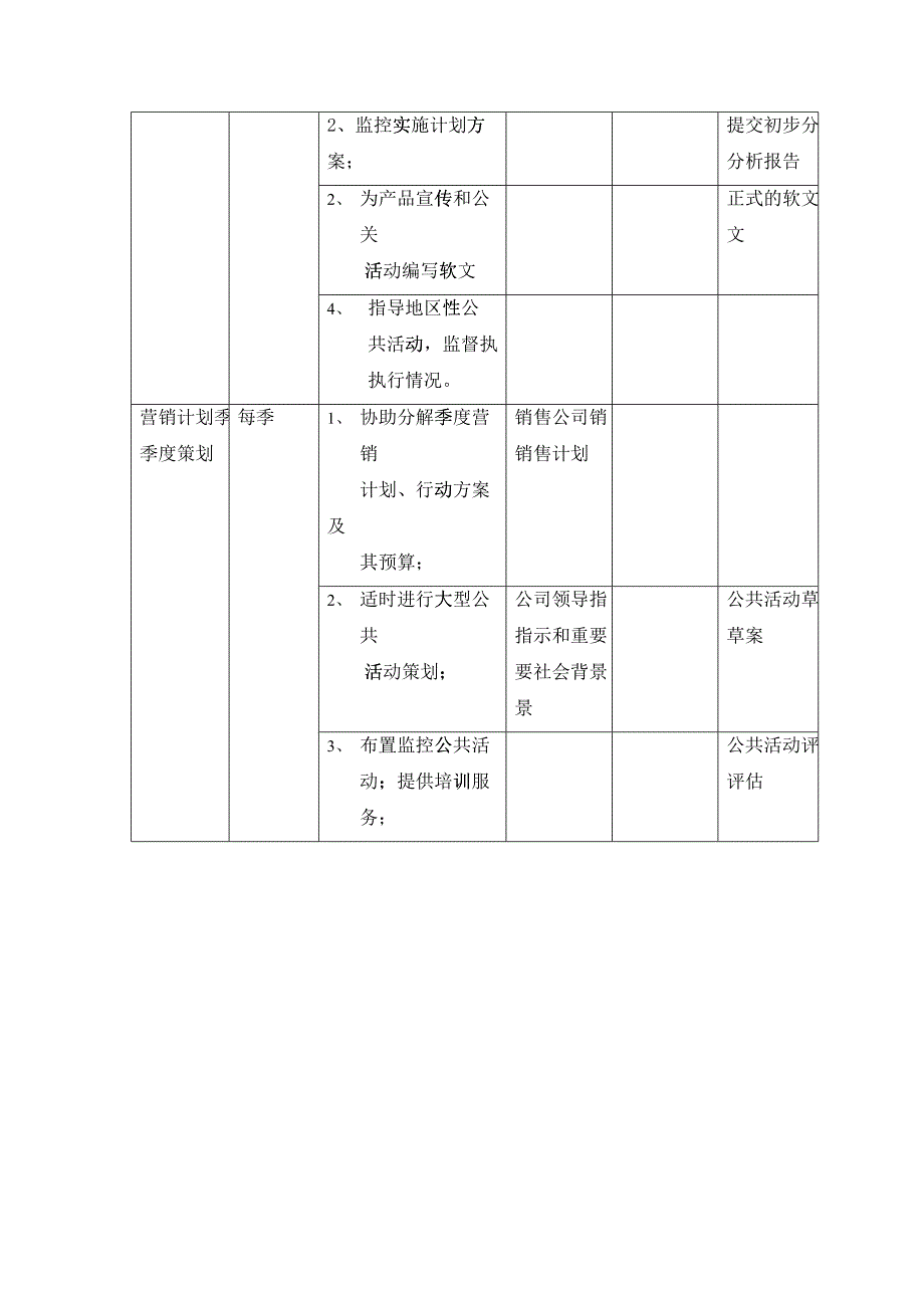 某某市场部岗位表格汇总106836_第3页