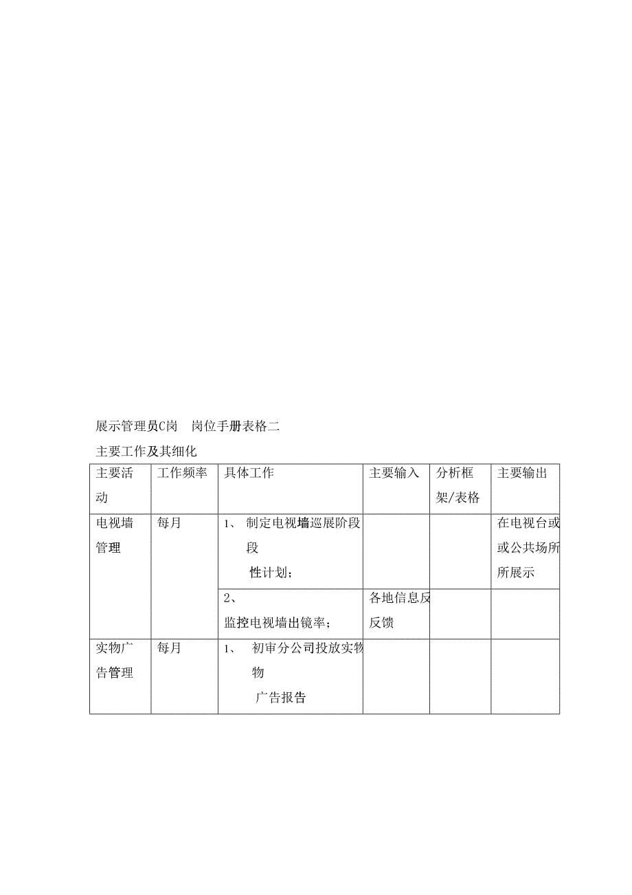 某某市场部岗位表格汇总106836_第5页