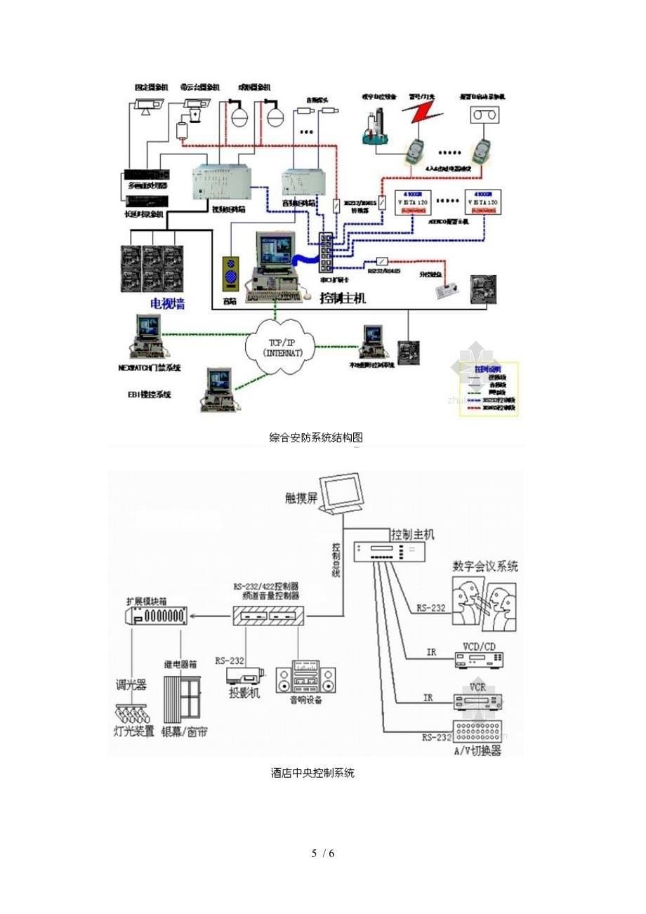 星酒店弱电系统设计方案_第5页