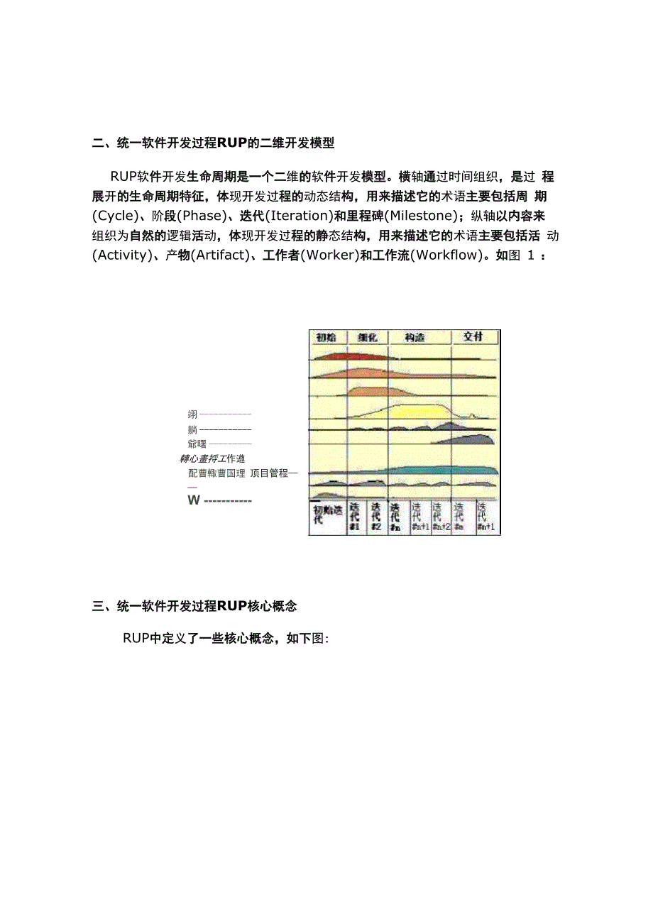 统一软件过程_第2页