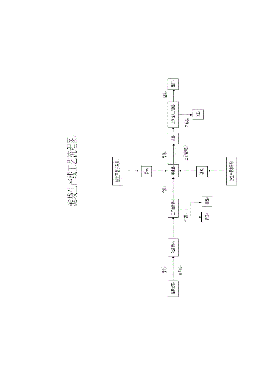 除尘布袋工艺介绍_第4页