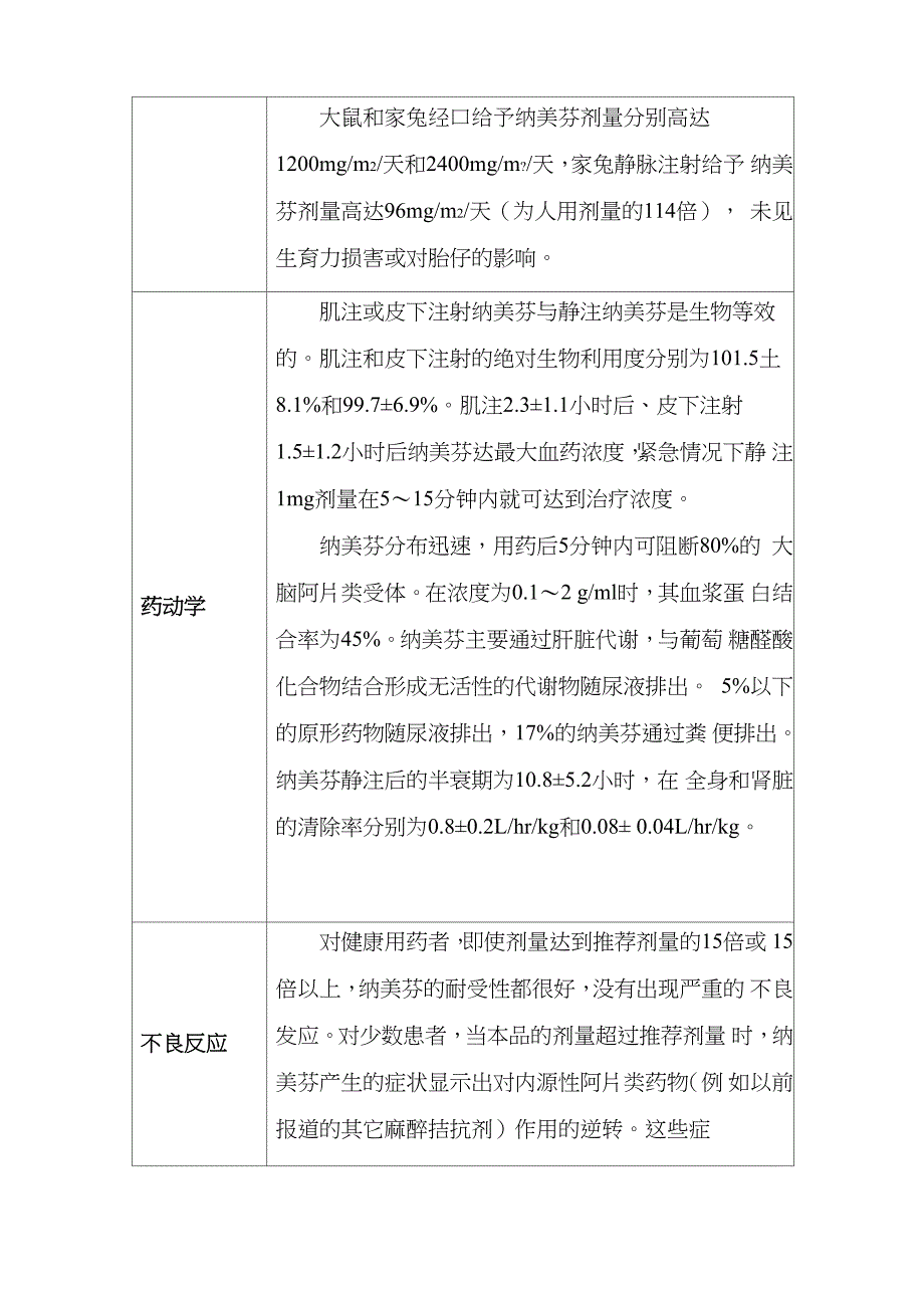 盐酸纳美芬注射液说明手册_第4页