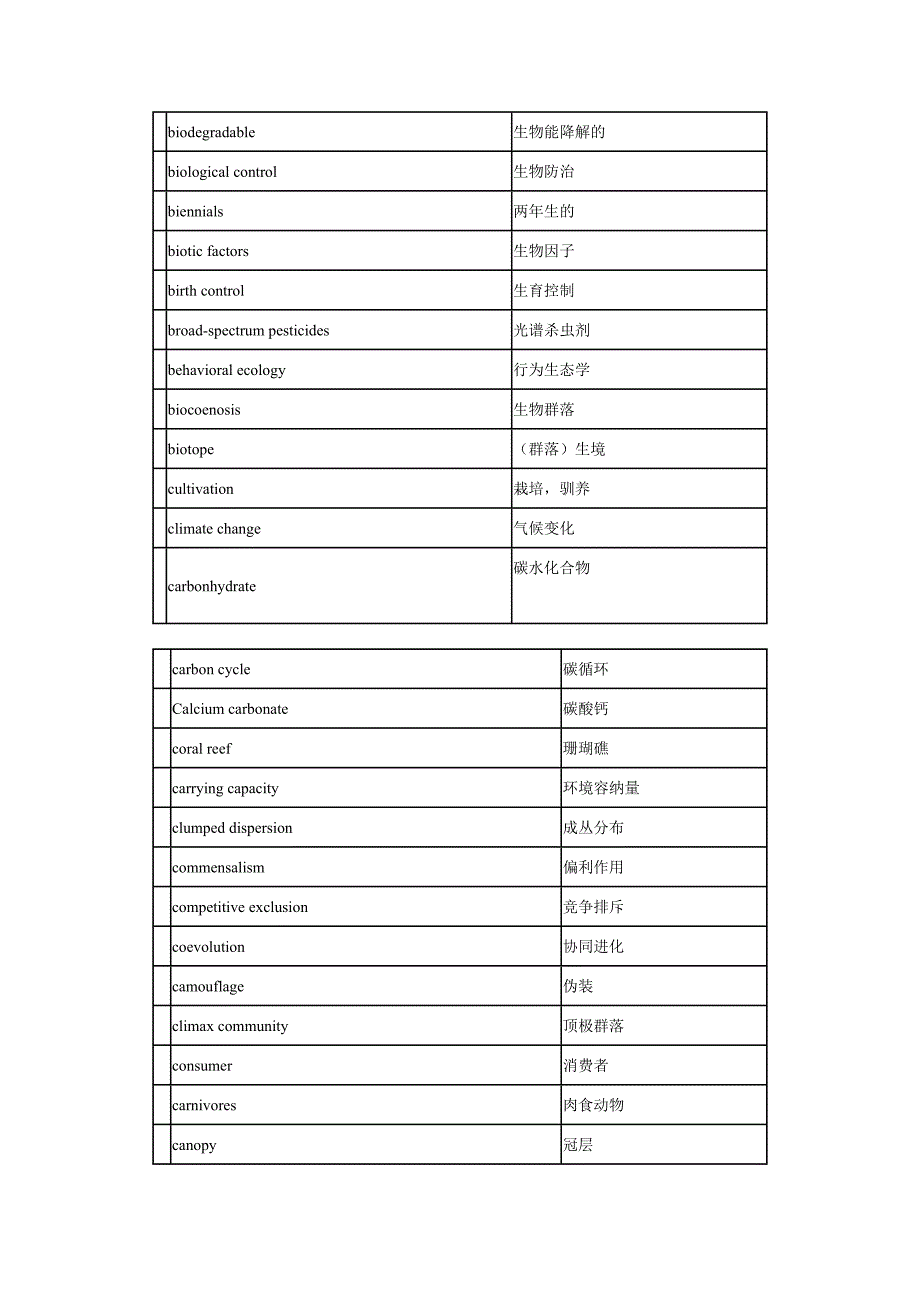 ecology英语词汇.doc_第3页