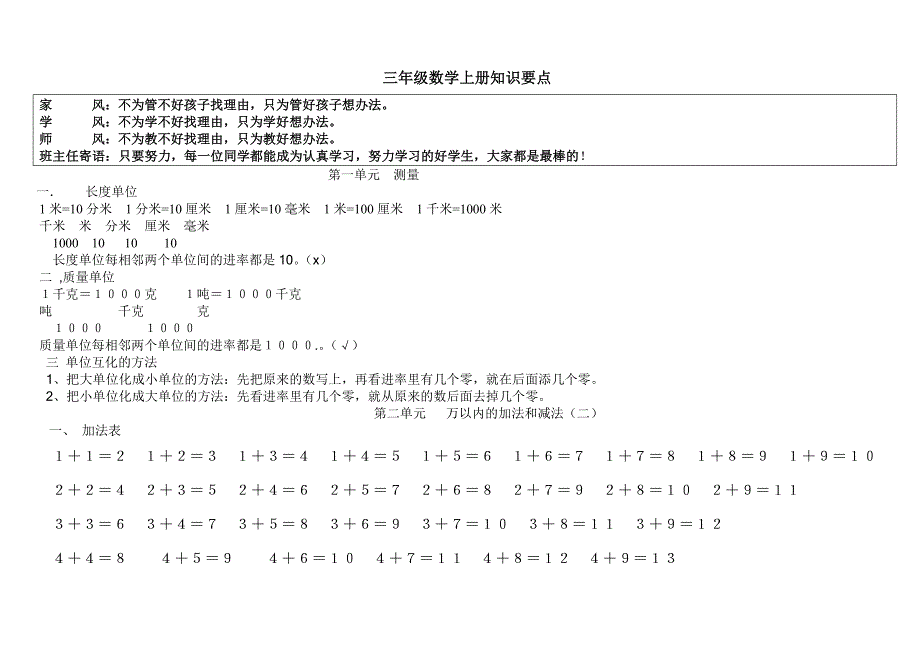 三年级数学上册知识要点_第1页