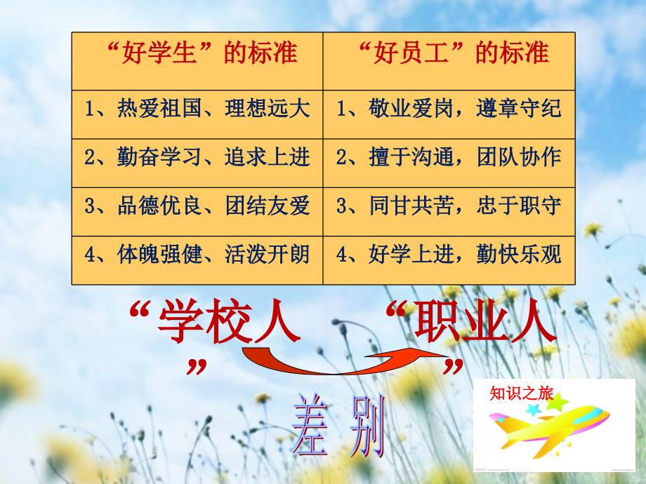 做好“学校人”到“职业人”的角色转换.ppt_第4页