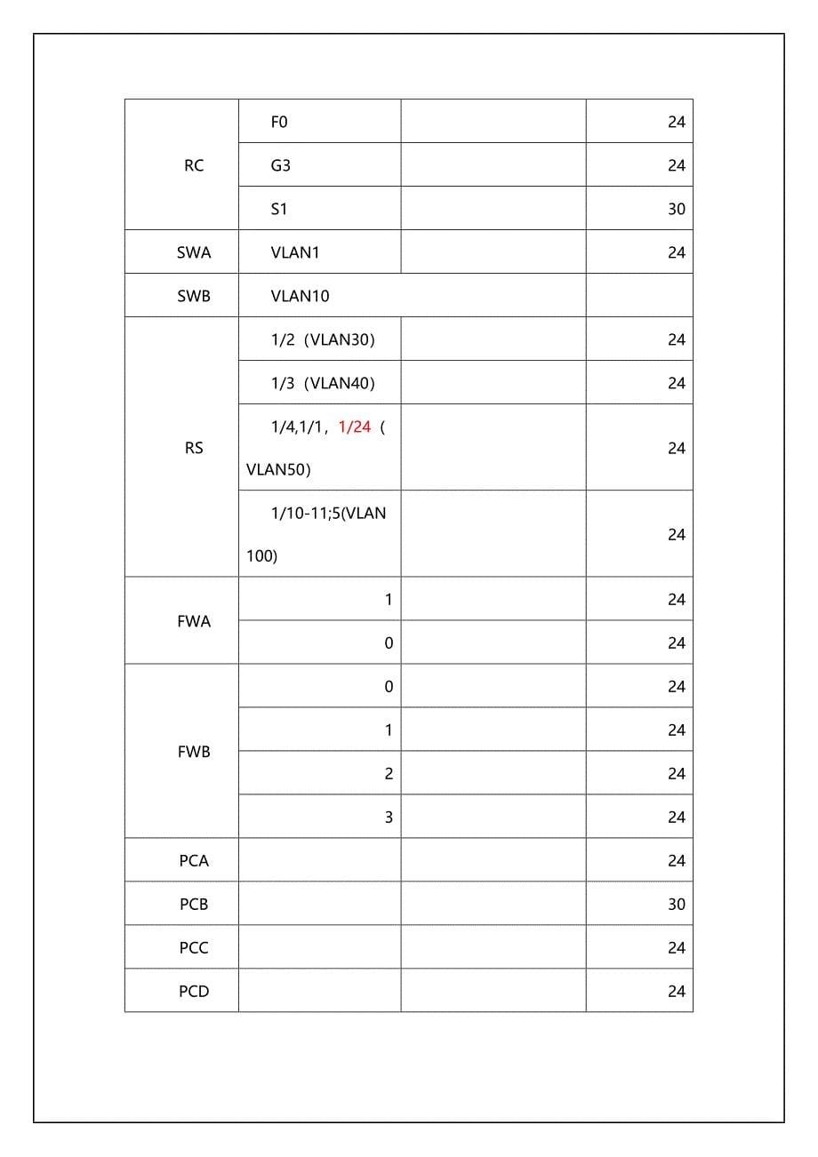 年全国信息安全技术大赛训练题_第5页