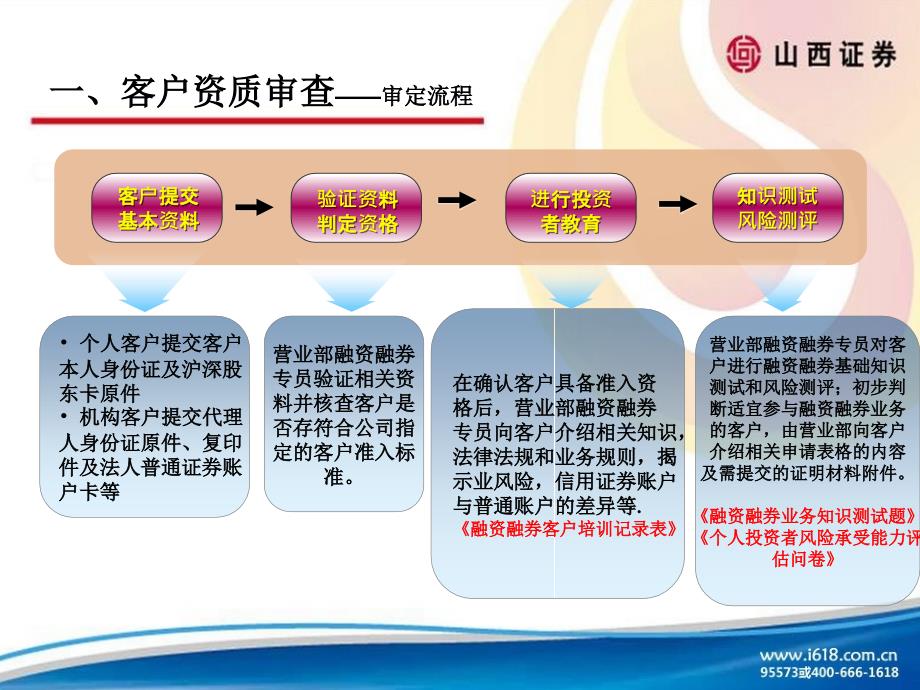 融资融券业务流程及业务规则.ppt_第4页