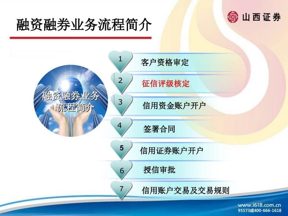 融资融券业务流程及业务规则.ppt_第5页