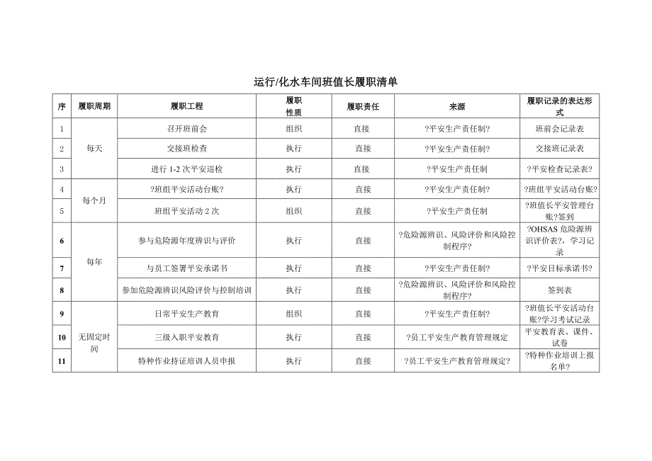 重要岗位履职清单_第1页