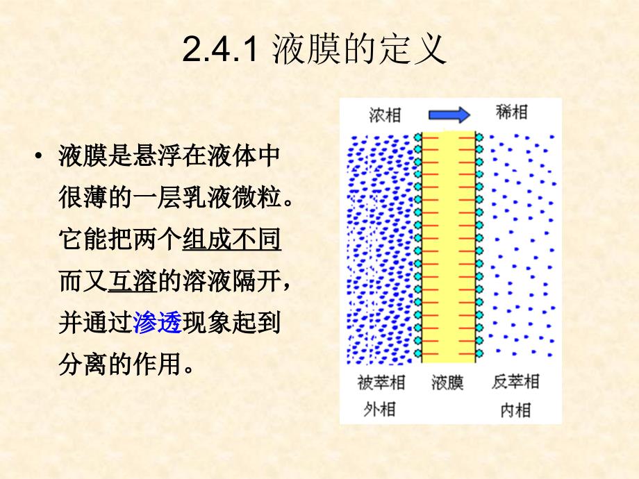 《液膜分离技术》PPT课件.ppt_第2页