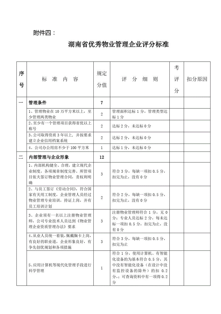 湖南省优秀物业管理企业评分标准.doc_第1页