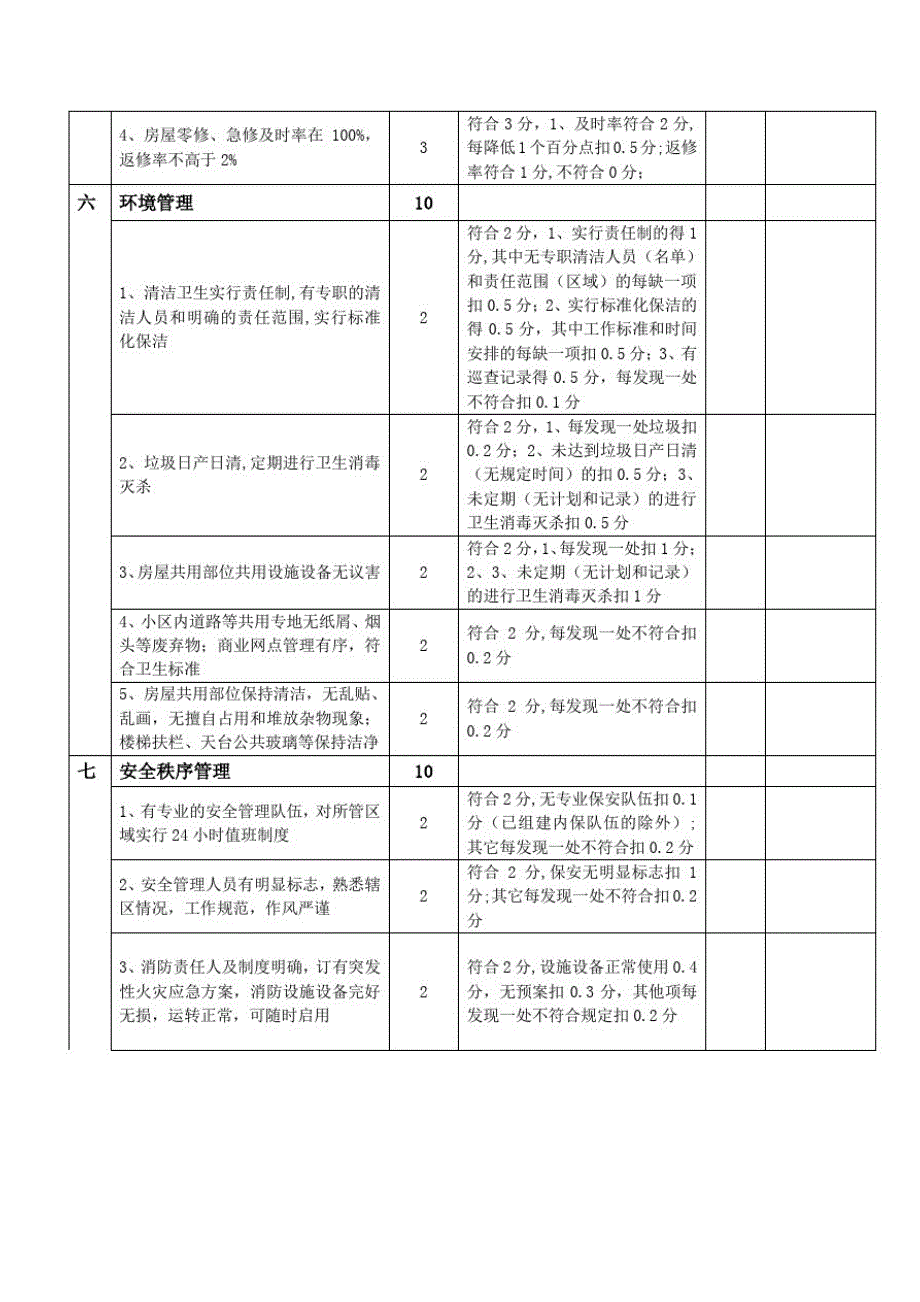 湖南省优秀物业管理企业评分标准.doc_第4页