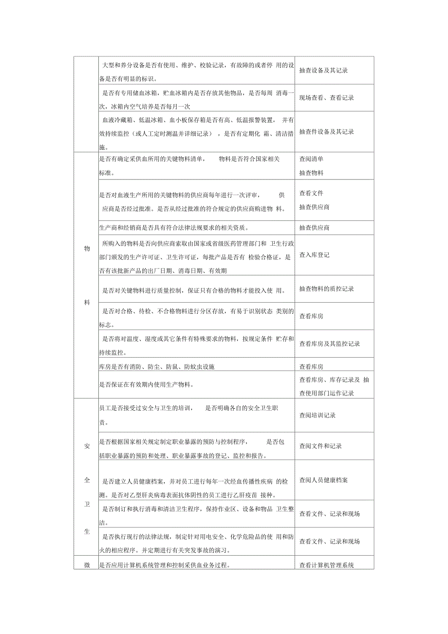 采供血机构检查表样本_第3页