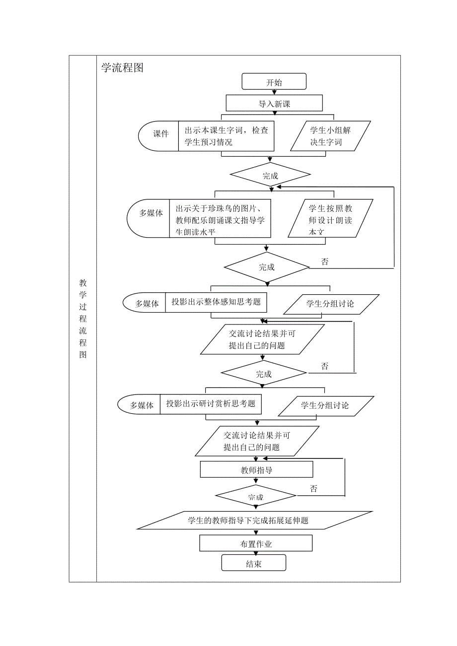 珍珠鸟教学设计_第5页