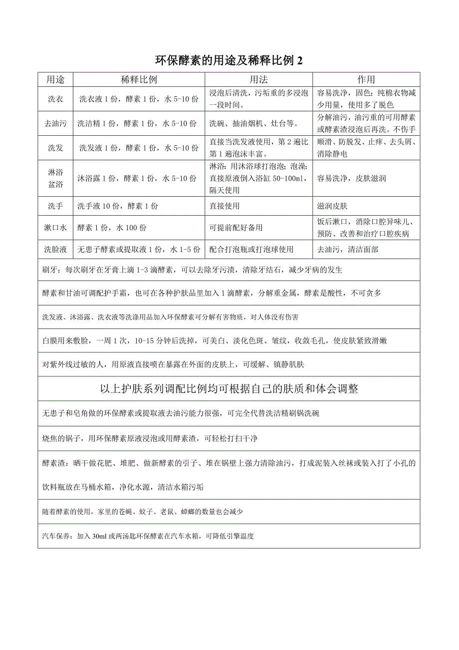 环保酵素的用途及稀释比例_第2页