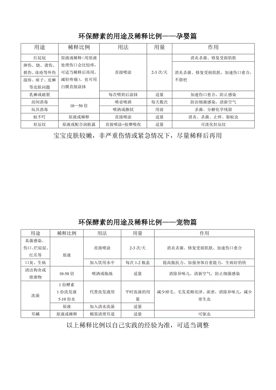 环保酵素的用途及稀释比例_第3页