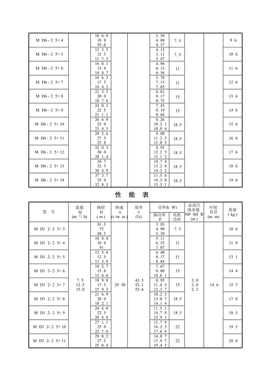 MD型煤矿用耐磨多级离心泵使用说明书第内容2_第5页