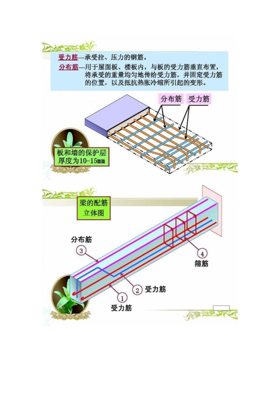 钢筋配筋图入门学习教程_第5页