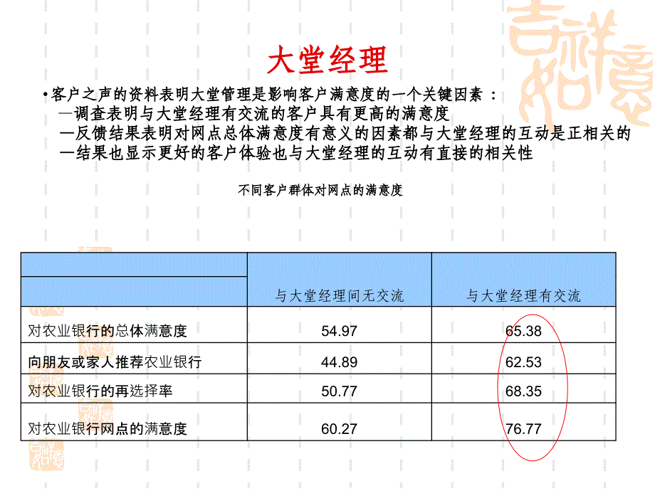 银行大堂经理内训：大堂经理岗位技能分析_第4页