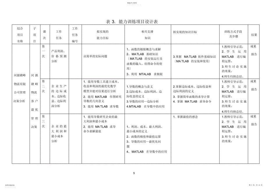 2022年黄华应用数学整体教学设计_第5页