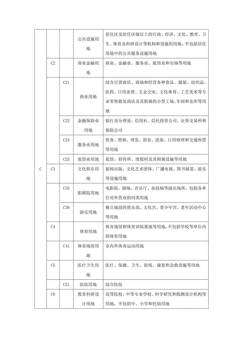 汉中市城西片区控制性详细规划.doc_第5页