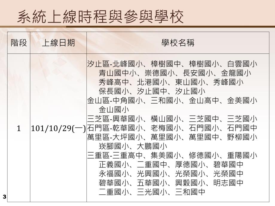 学校二代公文自动化系统上线简报_第3页