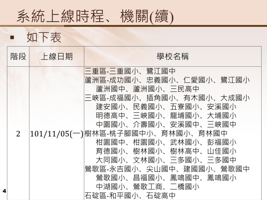 学校二代公文自动化系统上线简报_第4页