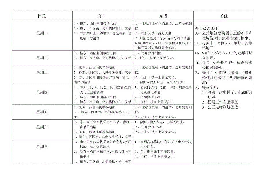 客房周计划卫生表_第4页