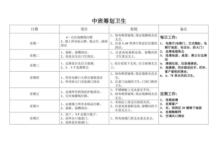 客房周计划卫生表_第5页