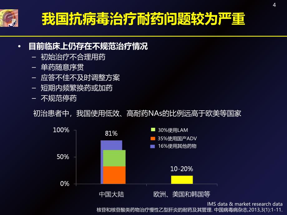 核苷和核苷酸类药物治疗慢性乙型肝炎的耐药及其管理共识解读北京佑安医院金瑞_第4页