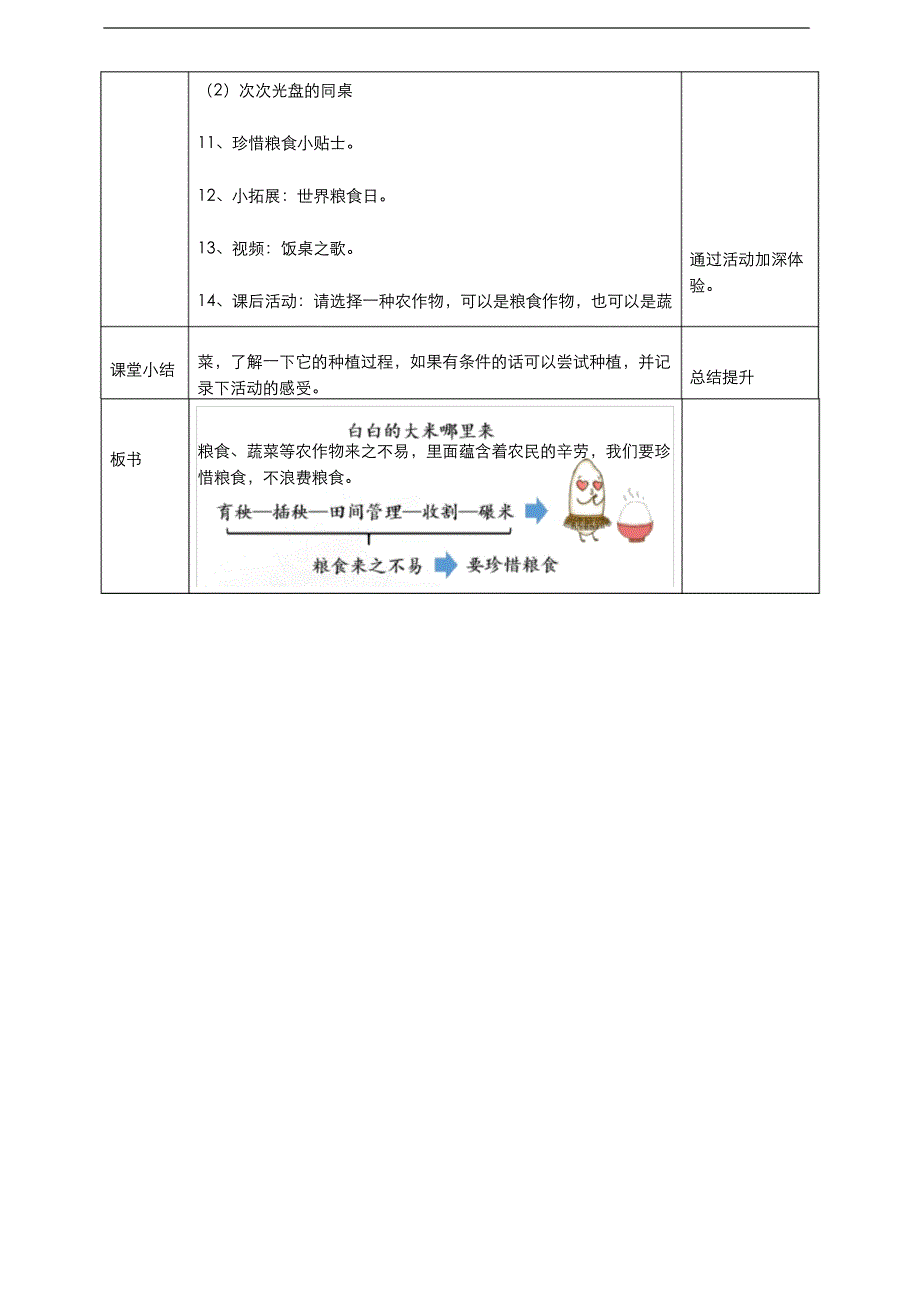 部编版道德与法治四年级下册7我们的衣食之源第一课时教案_第3页