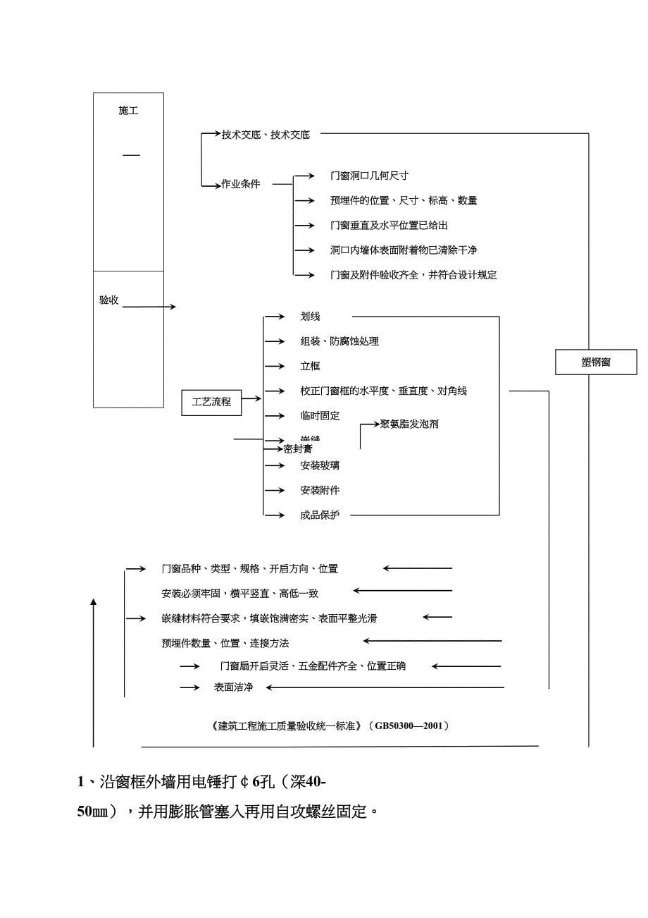 hmdnfAAA塑钢窗施工方案(DOC 10页)_第5页