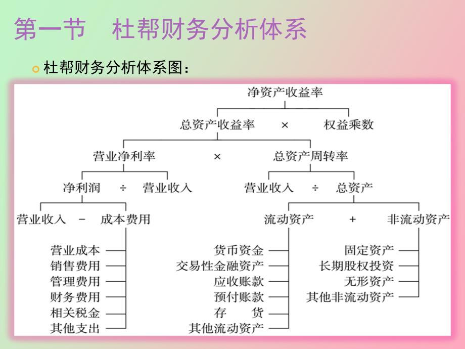 财务报表综合分析应用_第4页