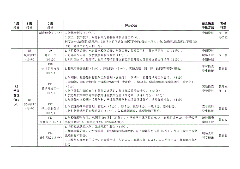 繁昌中小学办学效能指标体系_第2页