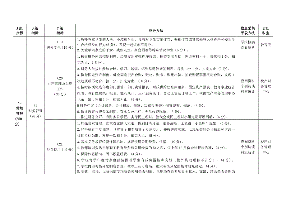 繁昌中小学办学效能指标体系_第4页