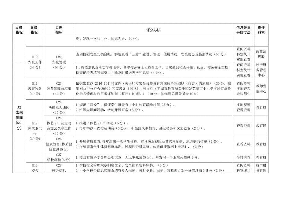 繁昌中小学办学效能指标体系_第5页