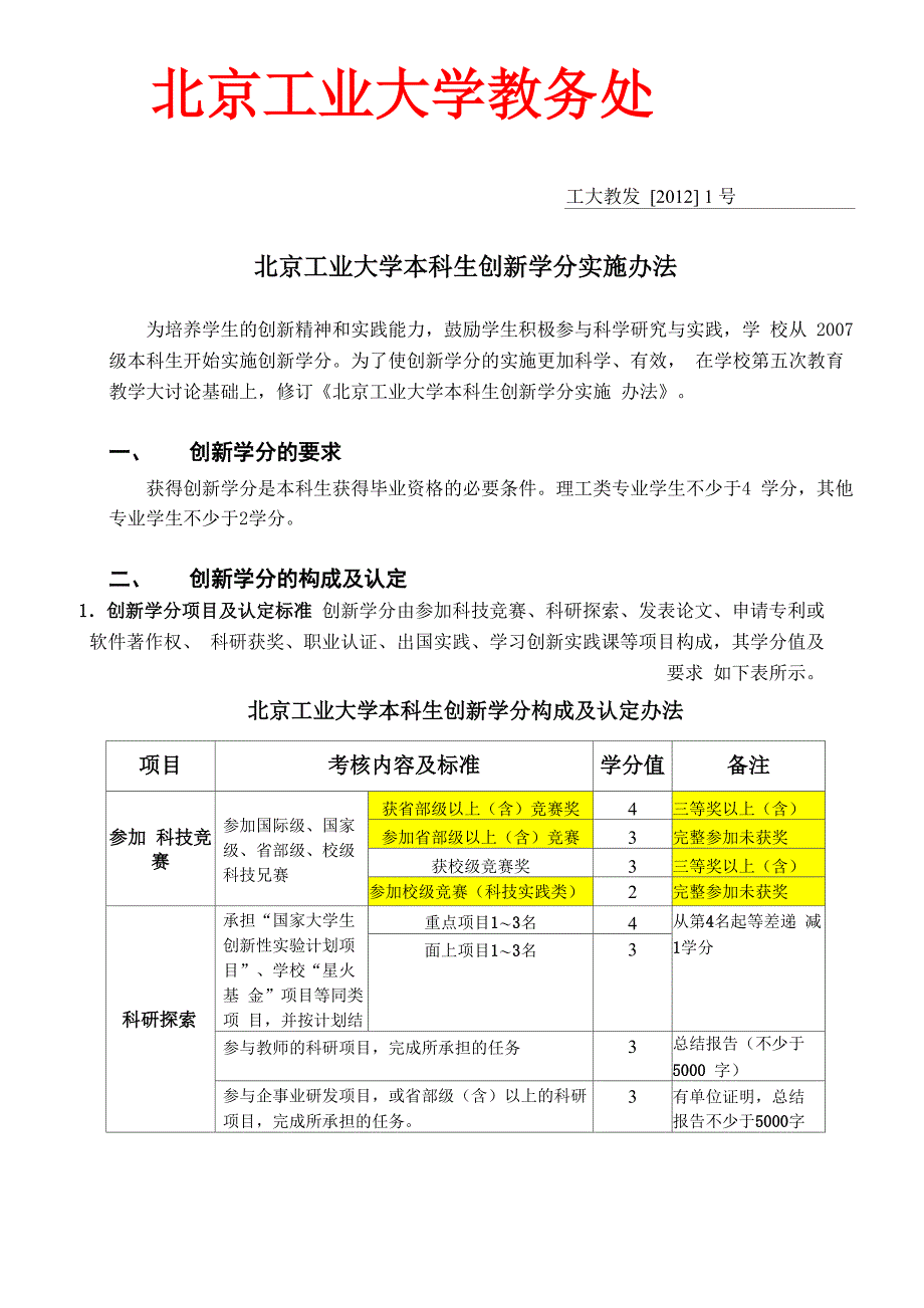 北京工业大学本科生创新学分实施办法(定稿)20120107_第1页