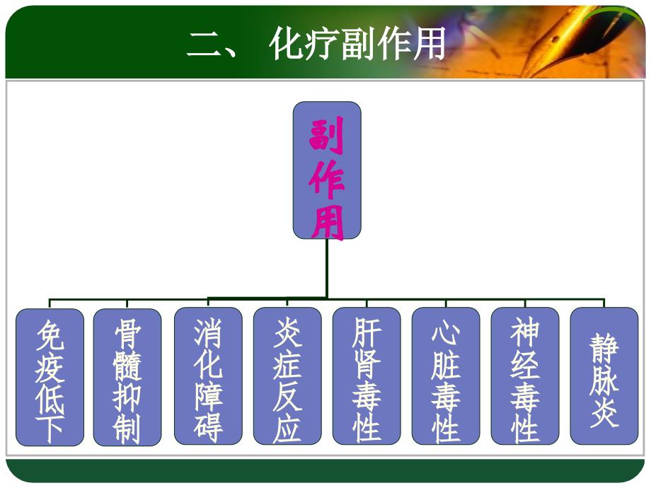 肿瘤病人的饮食护理_第4页