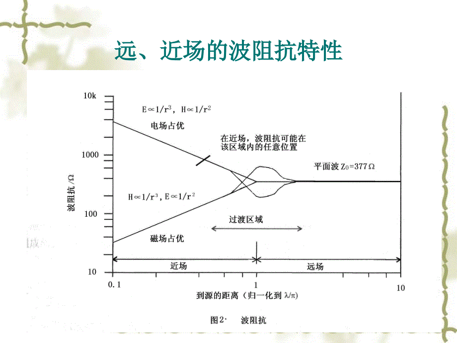 第五章 电磁骚扰的串扰耦合_第4页