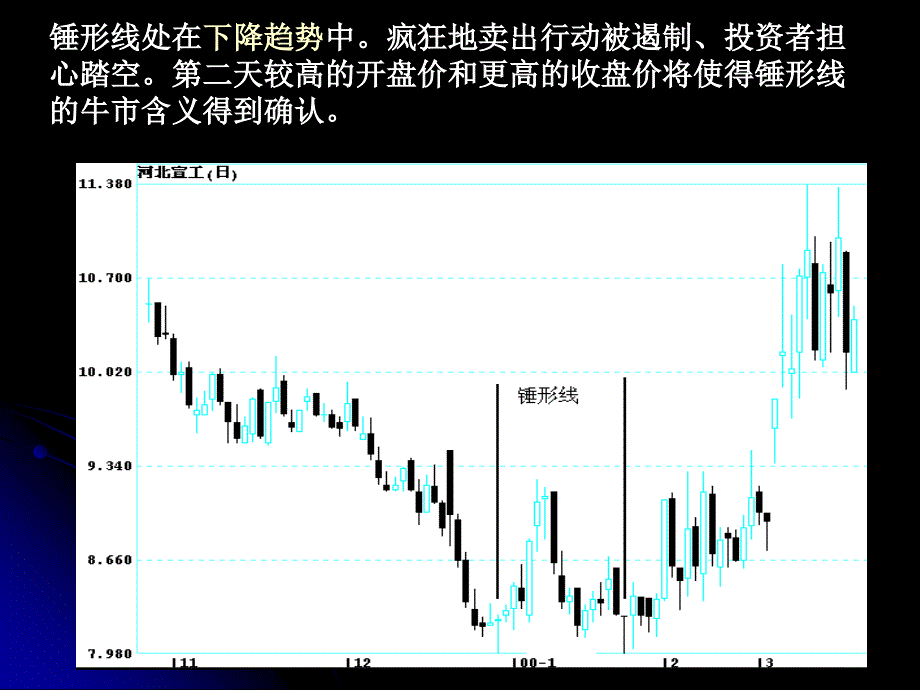 证券投资学K线组合形态分析_第4页