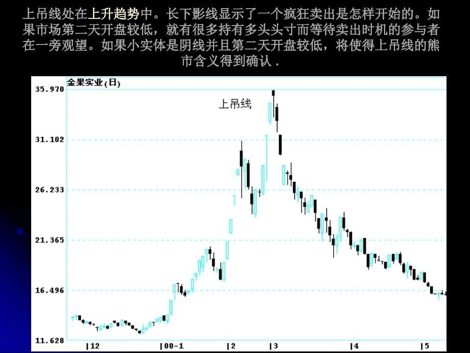 证券投资学K线组合形态分析_第5页